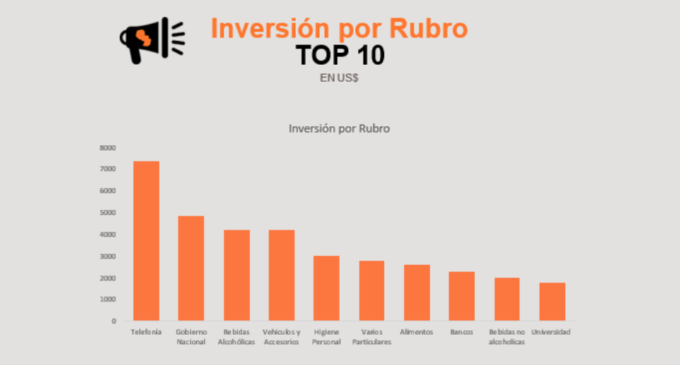 Inversión publicitaria en radio asciende a US$ 25 mil millones