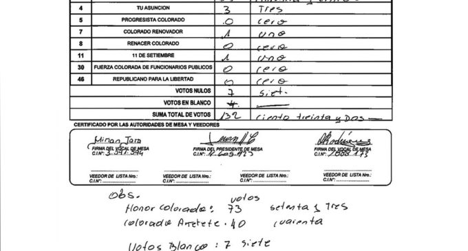Añeteté impugnaría actas para candidaturas de Central