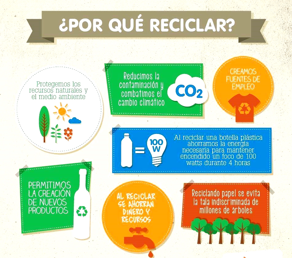 Lista Imagen De Fondo Imagenes De Reciclar Reducir Y Reutilizar