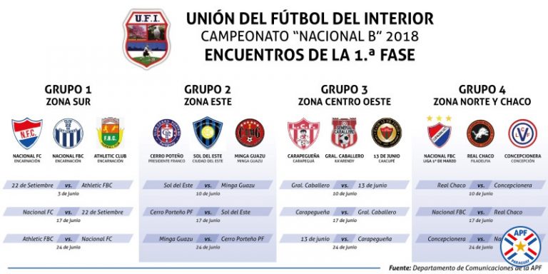 Mañana Se Lanza El Campeonato Nacional B - La Unión