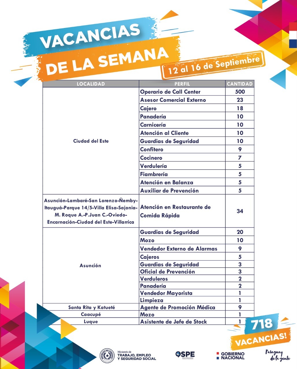 Más 700 Vacancias Laborales Disponibles Para El Sector Privado Esta ...